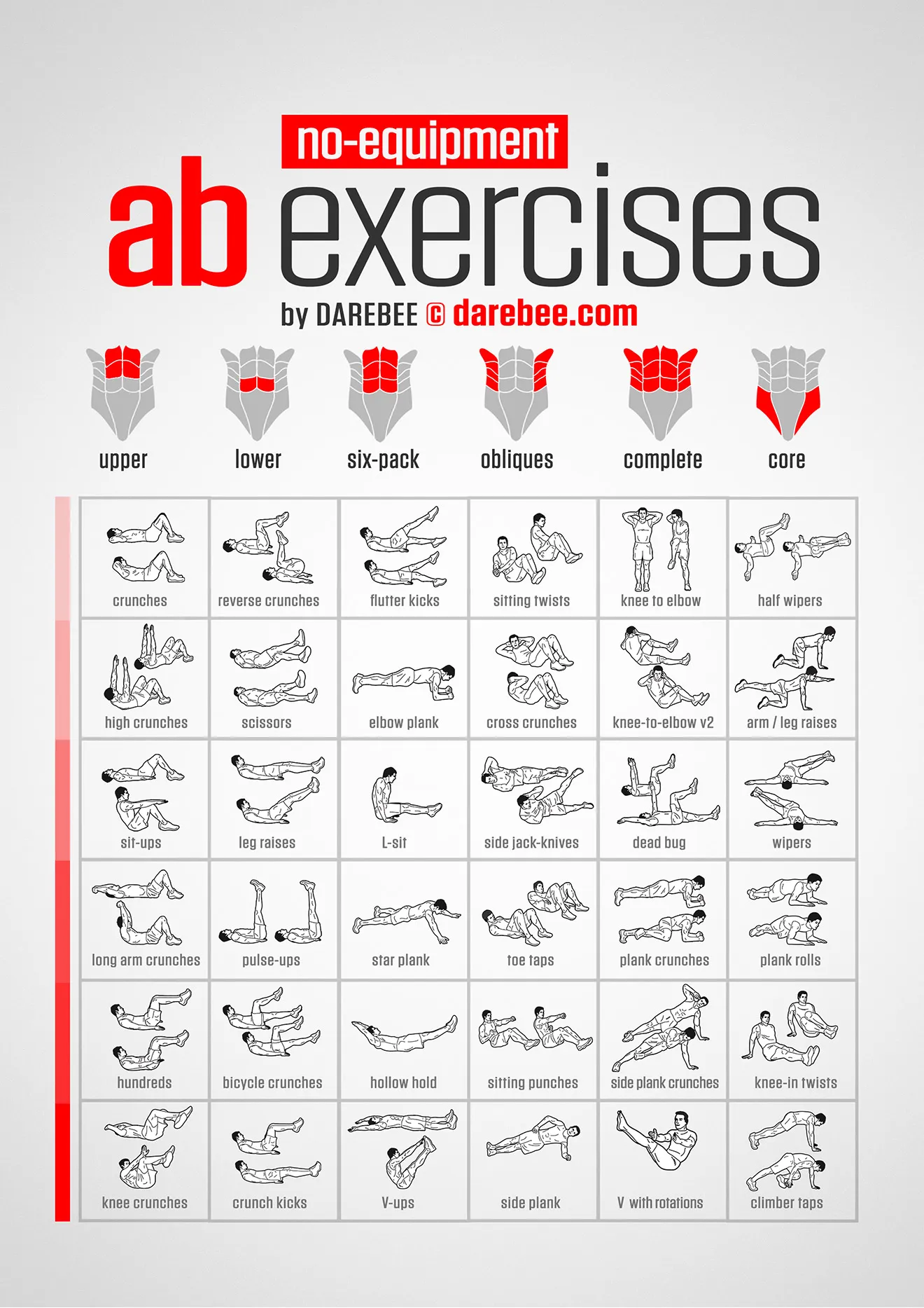 Gráfico de Exercícios Abdominais: Fortaleça Seu Core